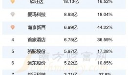 娱乐吃瓜公司排名前十名